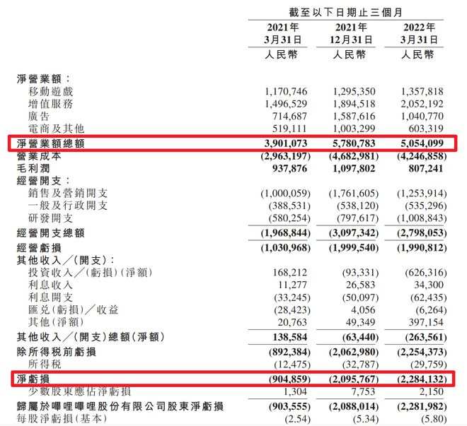 要钱or要脸？爱优腾B给不出正确答案